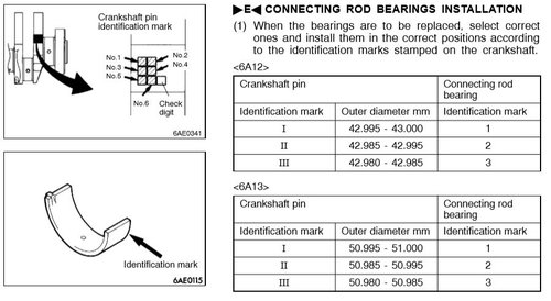 Rod Bearing Chart.JPG