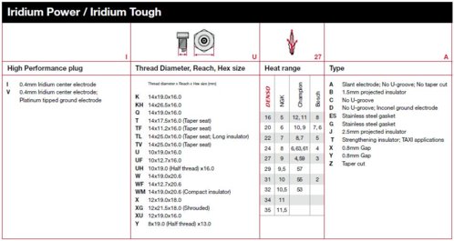 Denso Power & Tough Spark Plug Guide.JPG